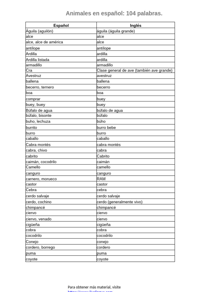 Animales en español: lista completa | PDF | Ciervo | Zoología