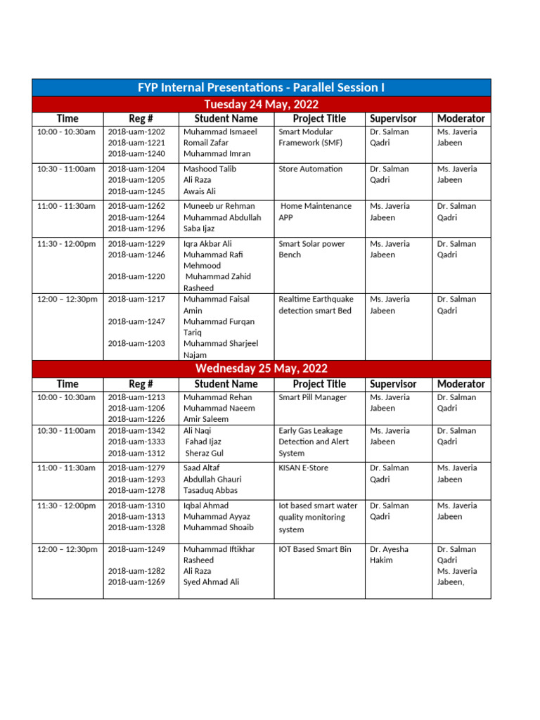 FYP Internal Presentations Overview | PDF