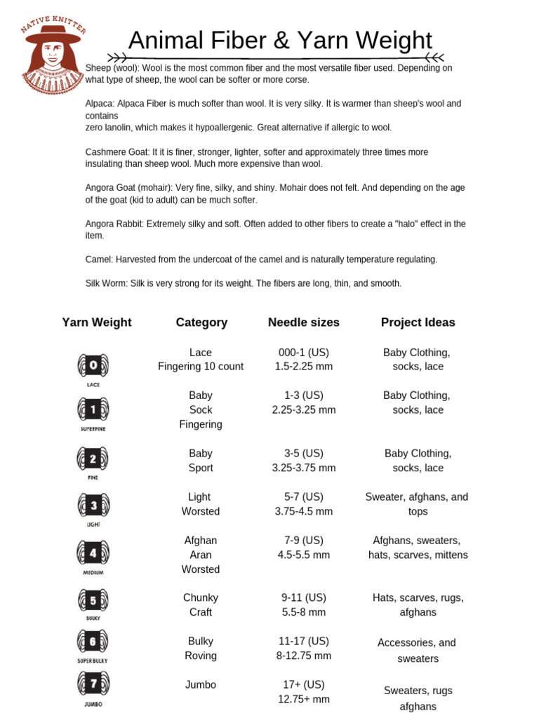 U2 - 02 - A Guide On Yarn | PDF | Wool | Yarn