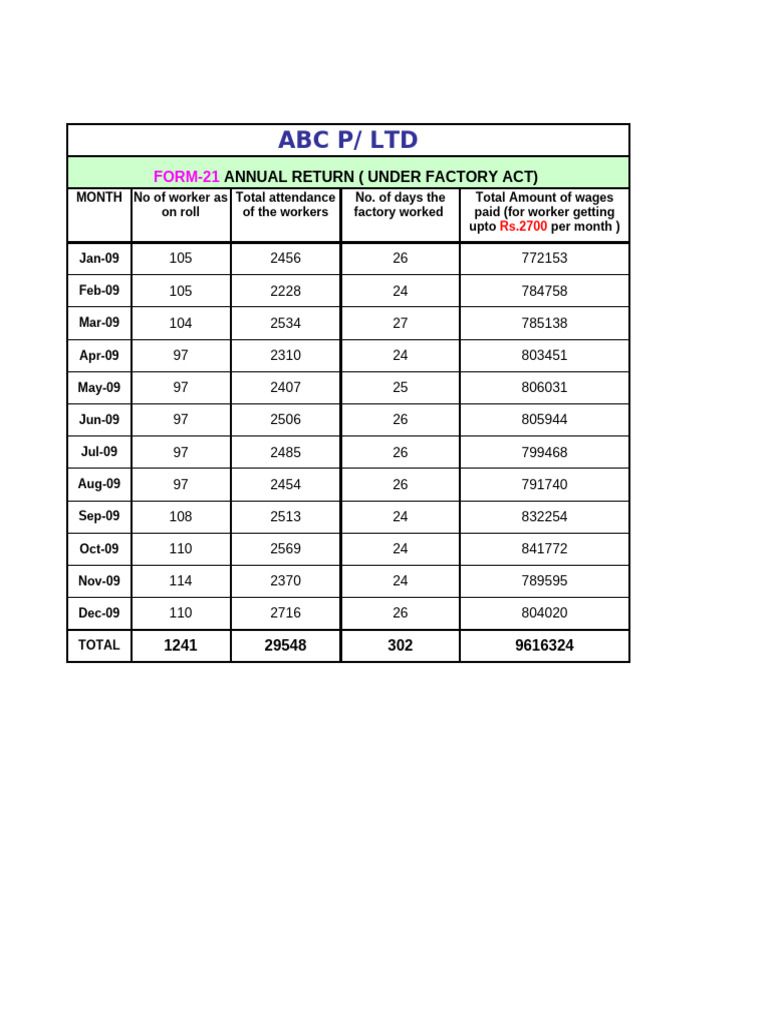 Form 21 Annual Return Summary | PDF | Wage | Employment