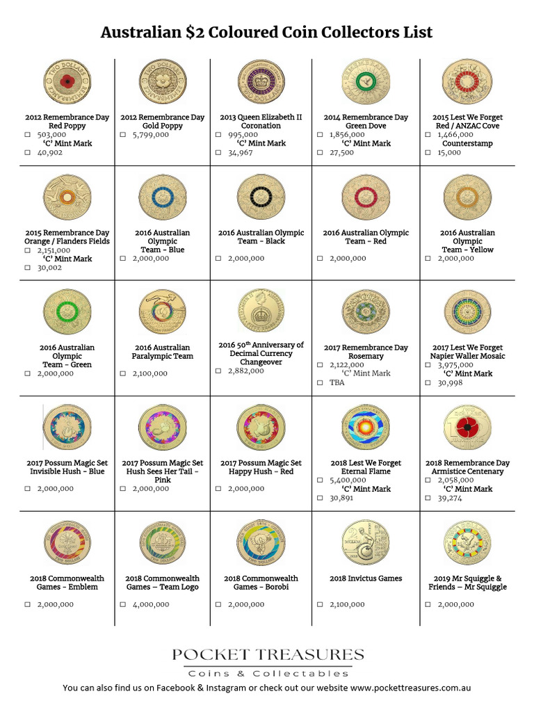 Australian $2 Coloured Coin Guide | PDF | Currency | Numismatics