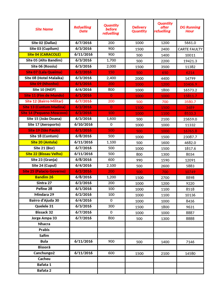 Fuel Following Template From May 2016 | PDF