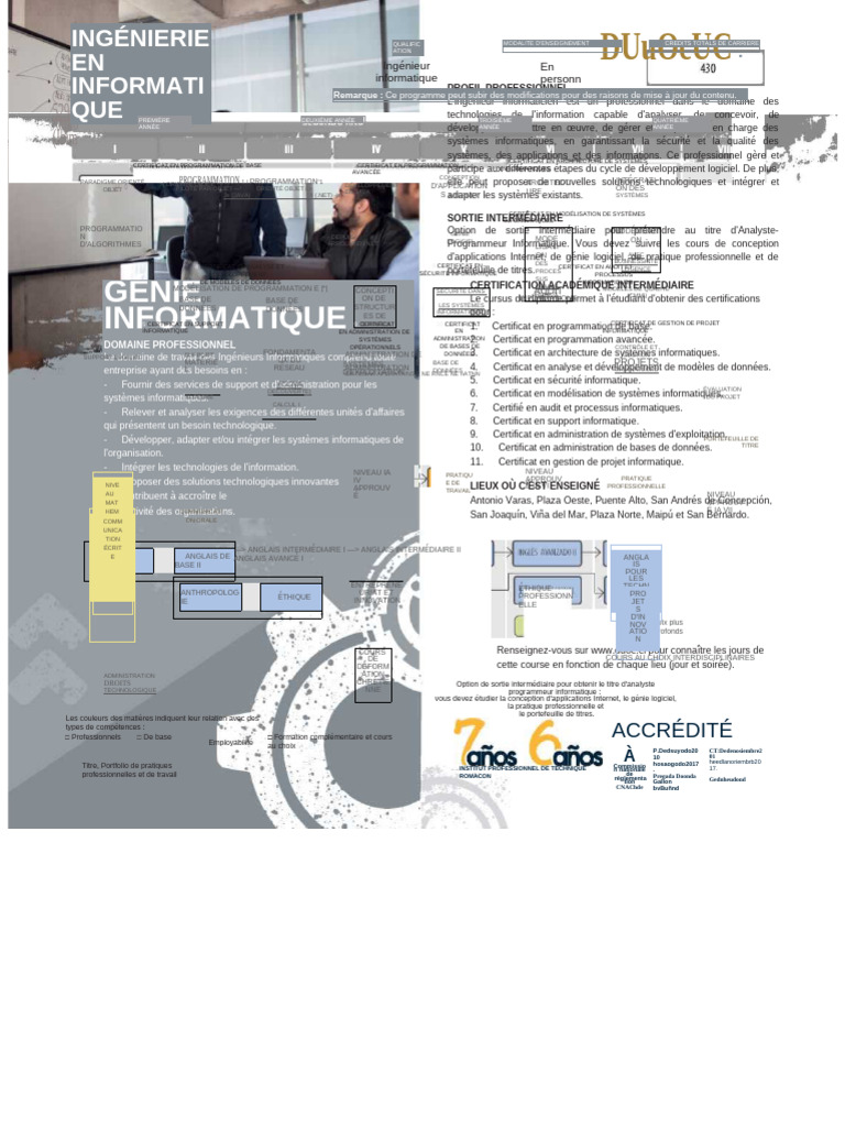Ingénieur Informatique : Formation et Certificats | PDF | Informatique ...