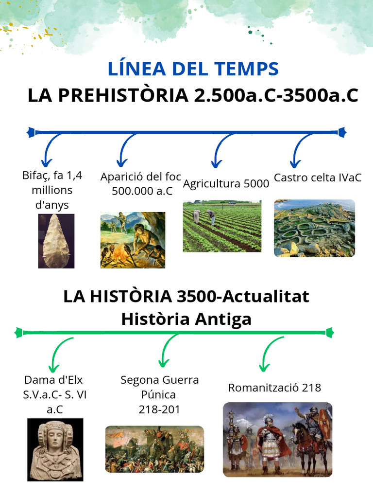 Línea Del Temps | PDF
