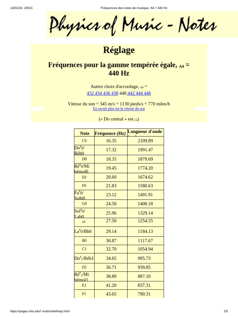 Fréquences des notes de musique en Hz | PDF | Hertz | Fréquence