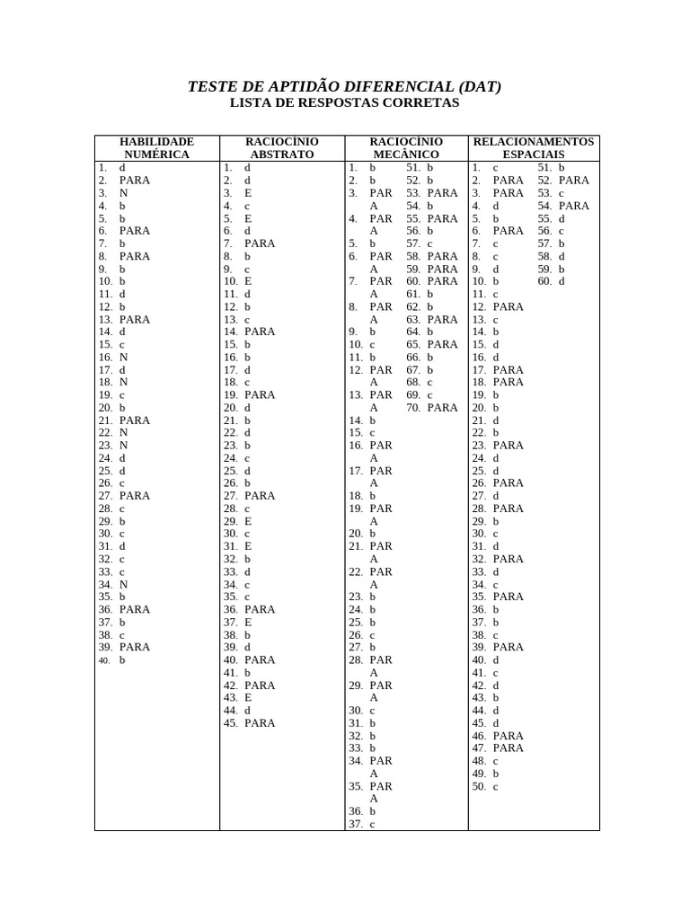 Respostas do Teste de Aptidão DAT | PDF