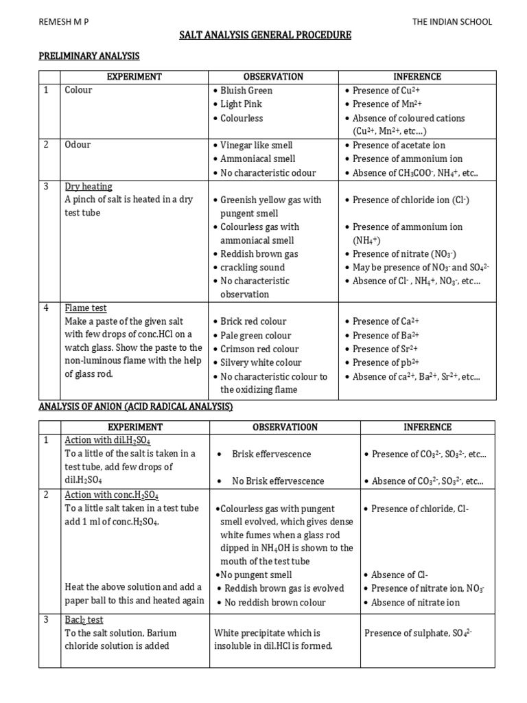 Salt Analysis Procedures and Tests | PDF | Ammonium | Salt (Chemistry)