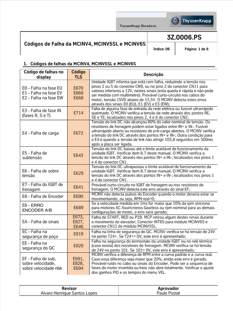Códigos de Falha MCINV Thyssenkrupp | PDF | Motores | Corrente elétrica