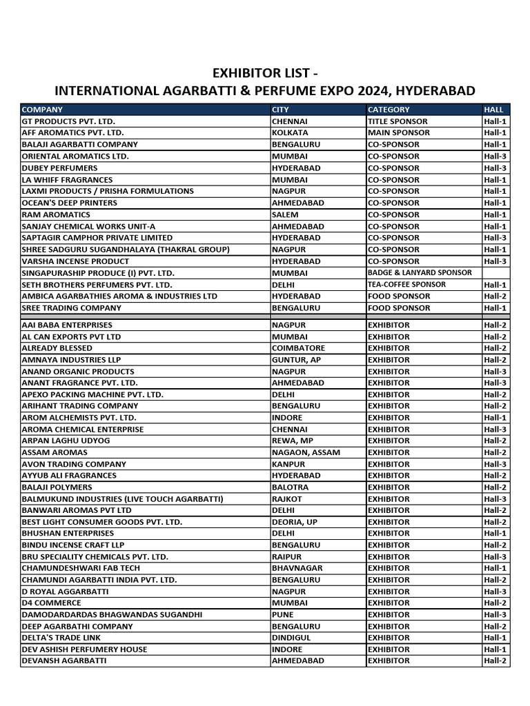 Agarbatti Expo 2024 Exhibitor List | PDF | Incense | Cosmetics