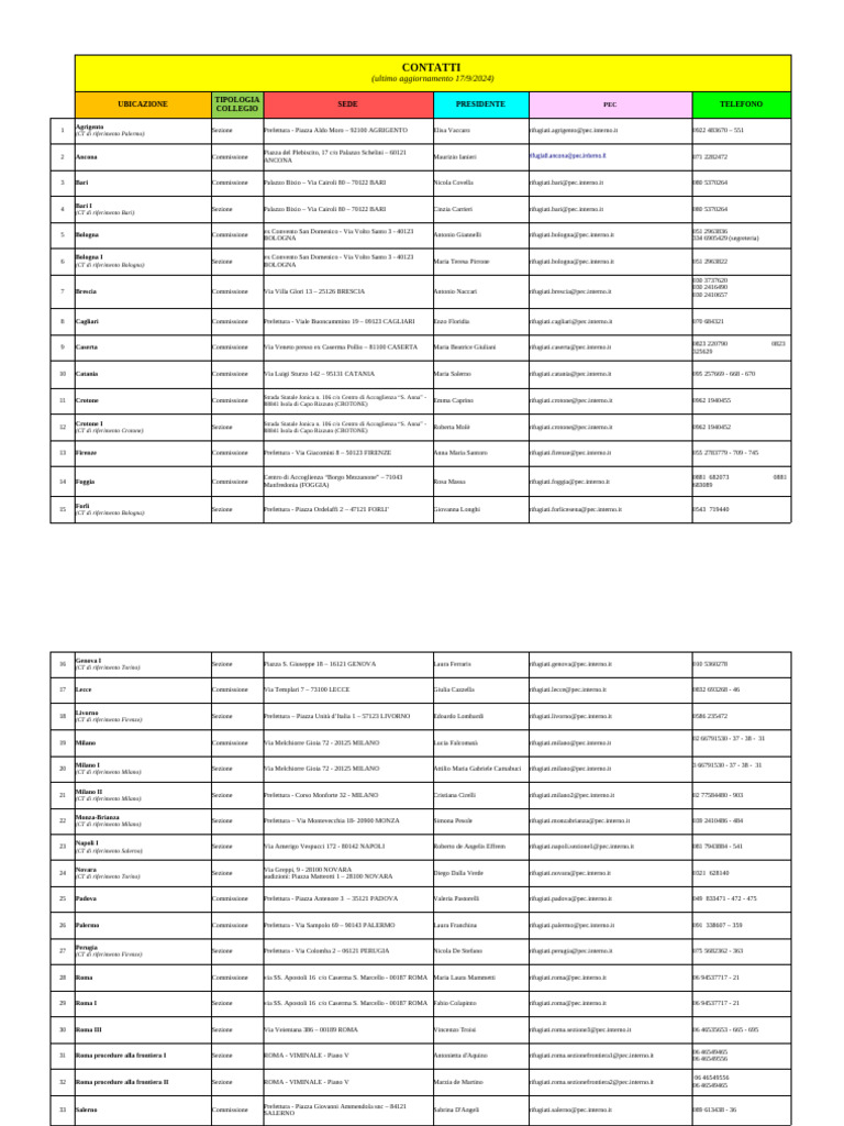 Giuseppe Canducci (@peppe_canducci) • Instagram photos and videos, image size:768x1024