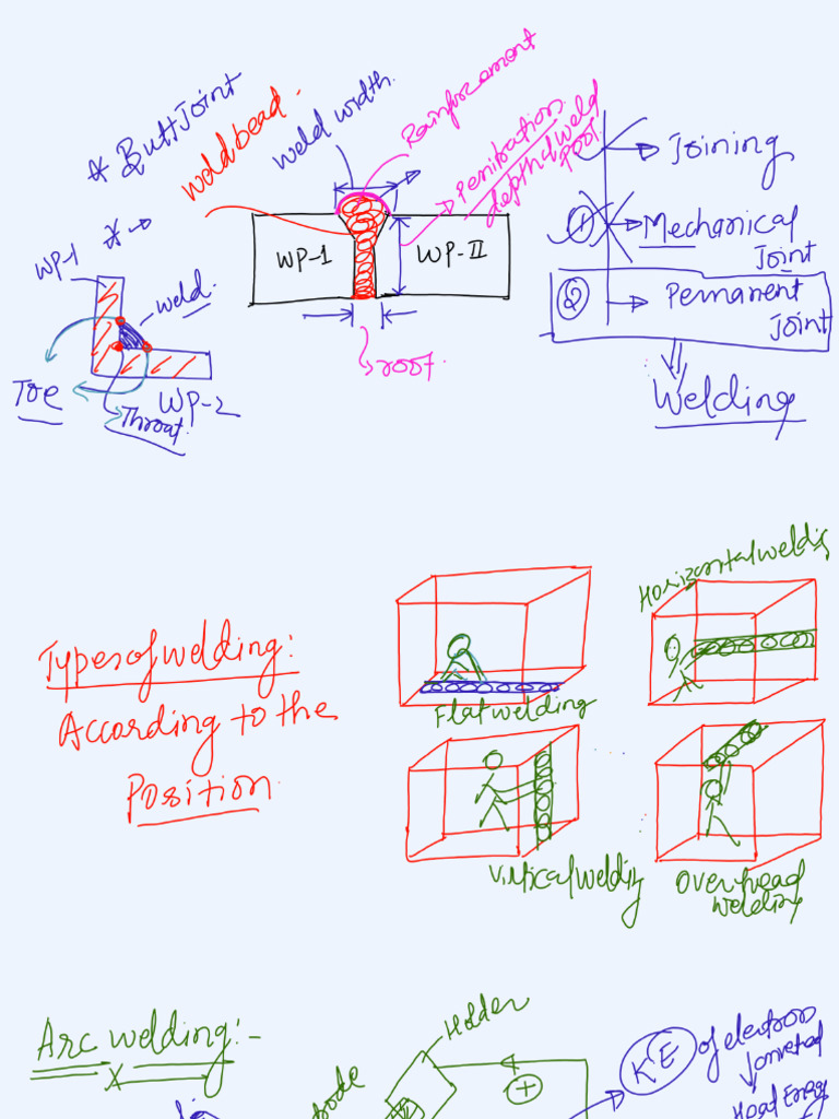 Mechanical & Allied Engineering WELDING Welding Part 2 PD | PDF