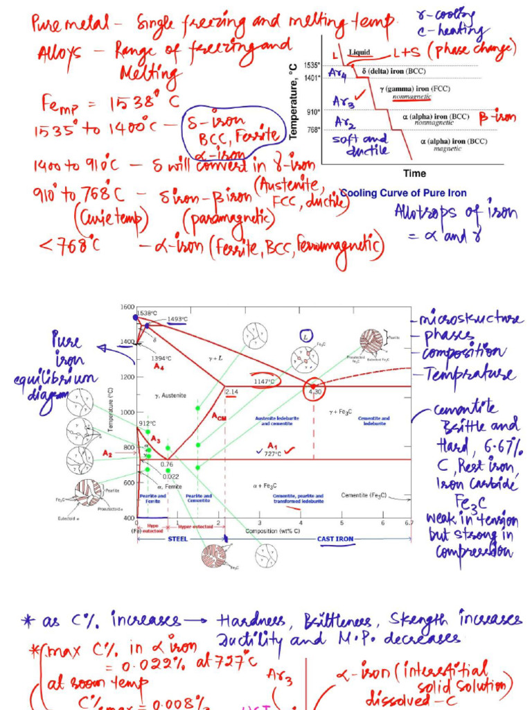 173 GDCE TECH Revision Material Science Revision Revision RR | PDF