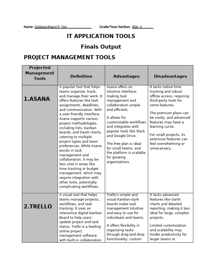 Top Project Management Tools Reviewed | PDF | Databases | Usability