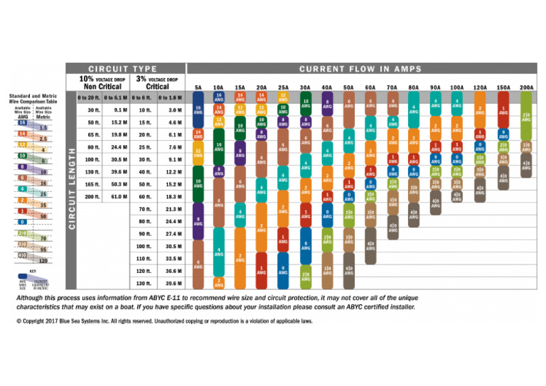 DC Wire Selection Chartlg | PDF