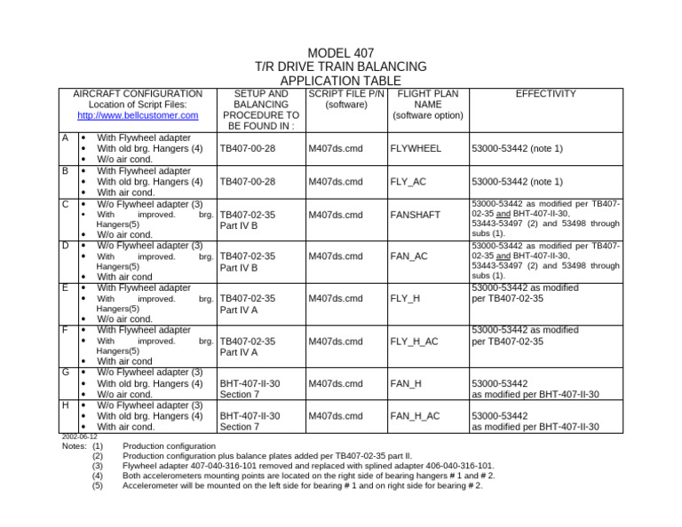 Oil Cooler Balance TABLE-407 TR DS | PDF | Aviation | Aircraft