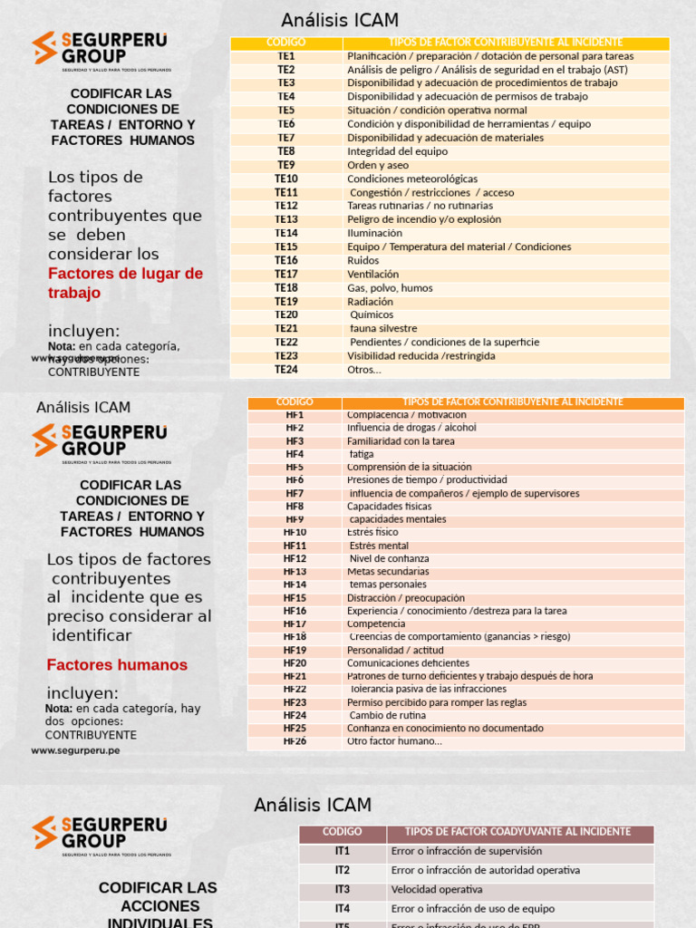 Factores Contribuyentes en Incidentes Laborales | PDF