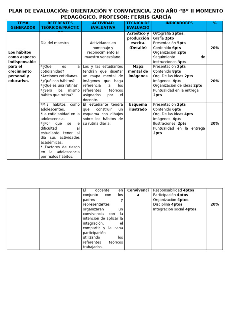Plan de Evaluación Orientación Corona | PDF | Aprendizaje ...