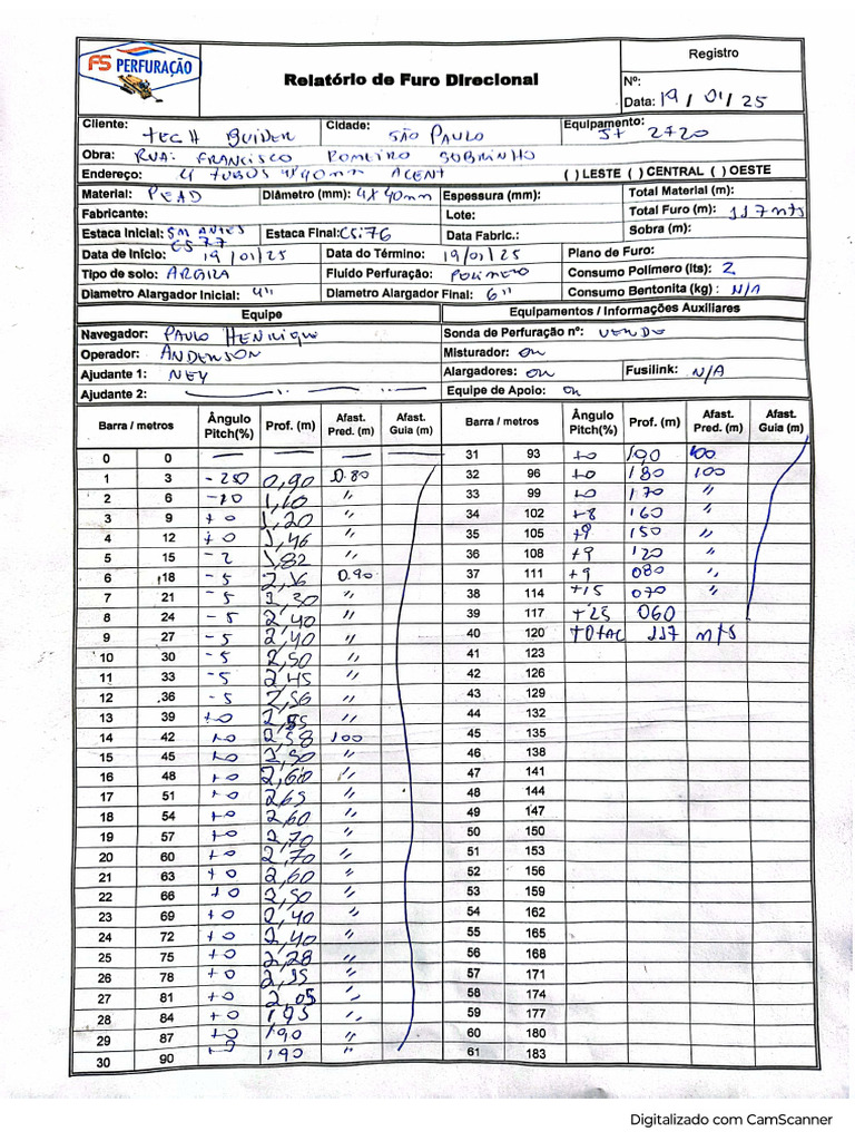 1 RC | PDF