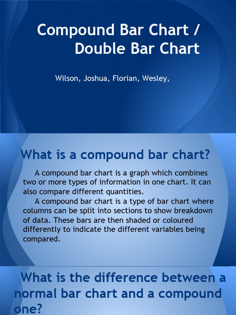 Compound Bar Chart Examples