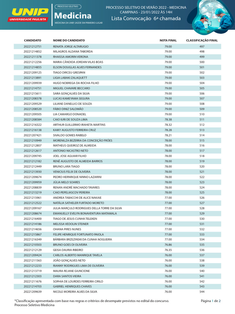 Lista de Aprovados Medicina UNIP | PDF
