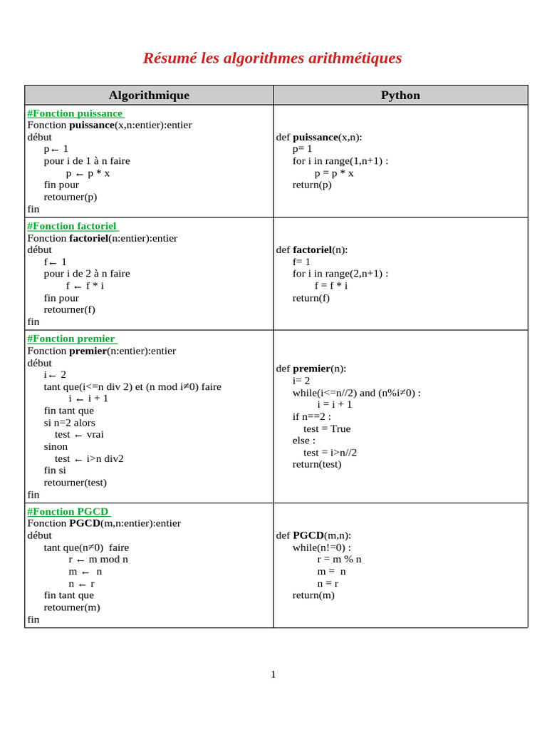 Algorithmes Arithmétiques en Python | PDF | Algèbre | Algèbre générale
