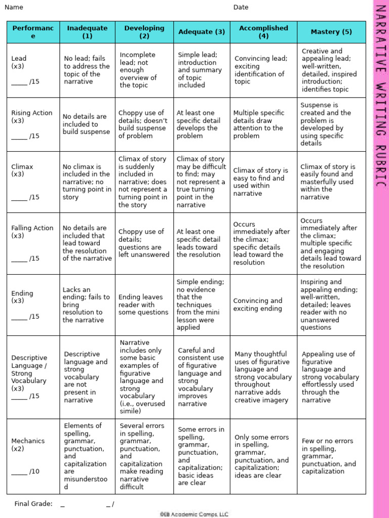 Narrative Writing Rubric Evaluation | PDF | Human Communication ...