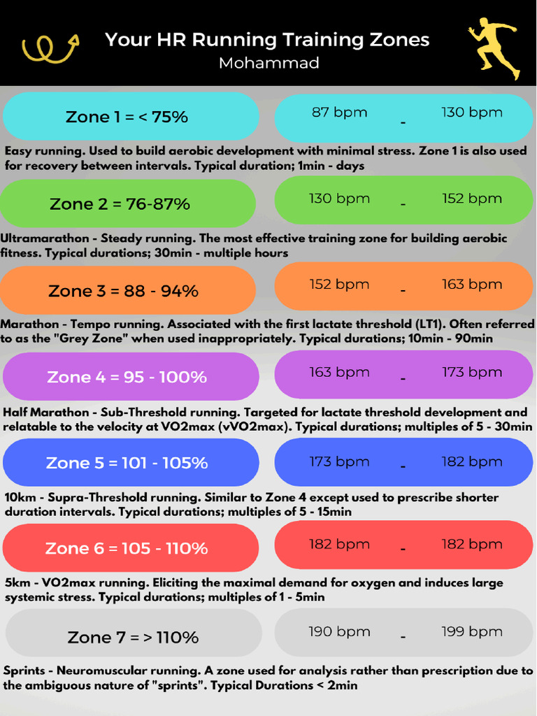 Training Zones - Lead Magnet | PDF