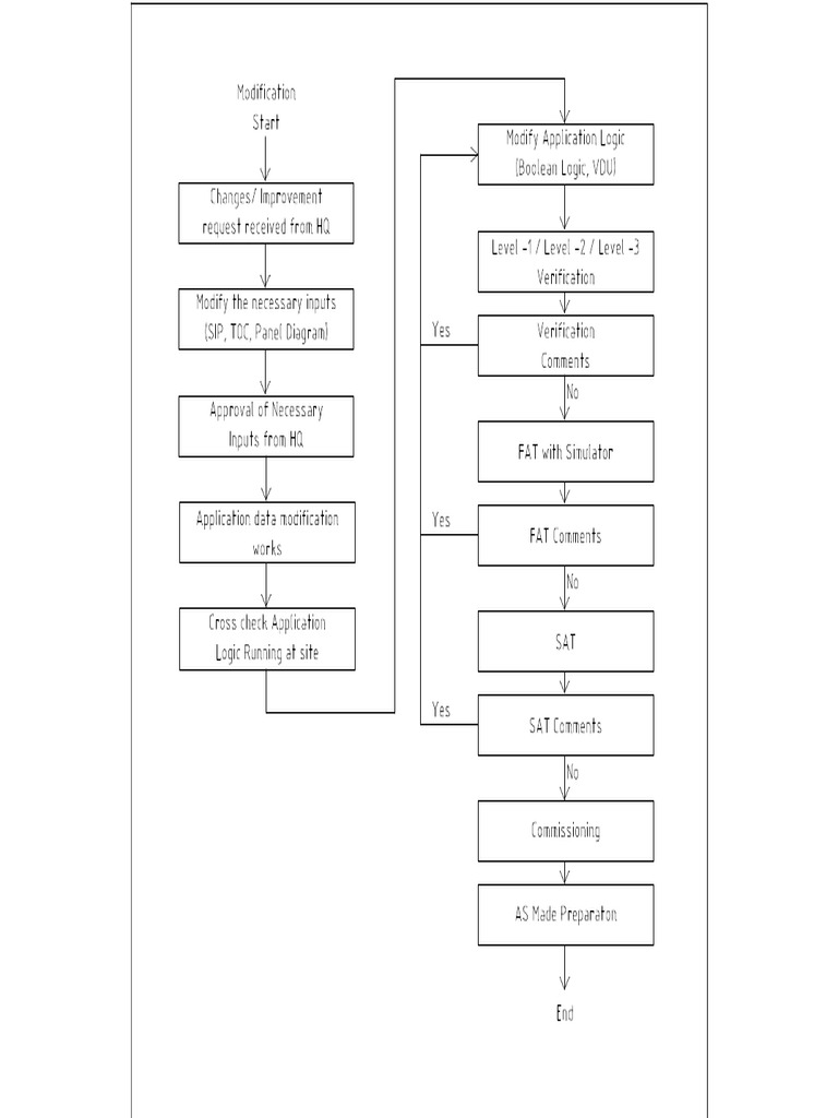 Design Flow | PDF