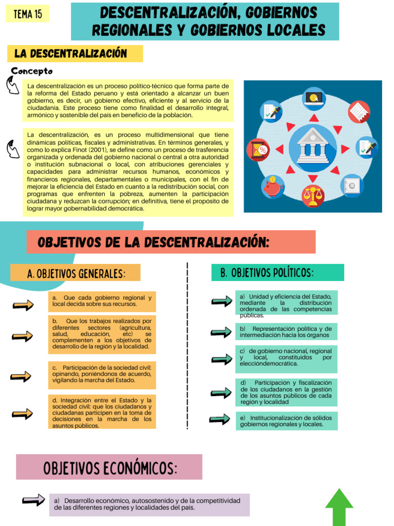 Descentralización y Gobiernos Locales en Perú | PDF | Gobierno local ...