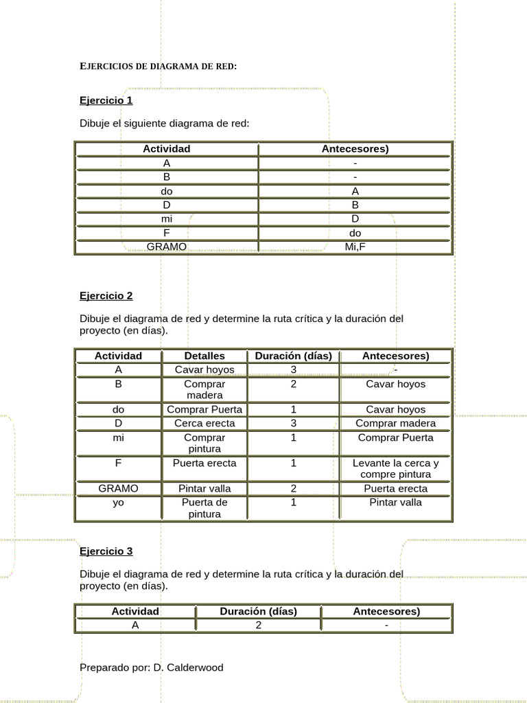 Ejercicios de Diagramas de Red y Ruta Crítica | PDF | Pinturas