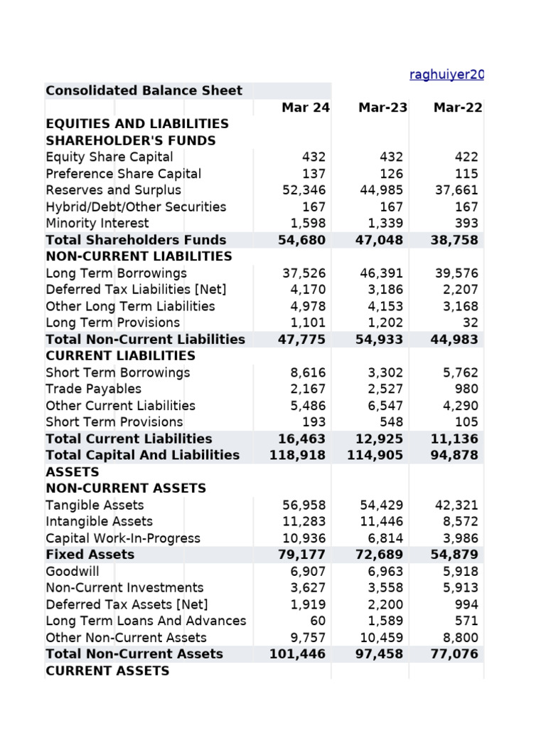 Consolidated Balance Sheet Analysis | PDF | Income Statement | Equity ...