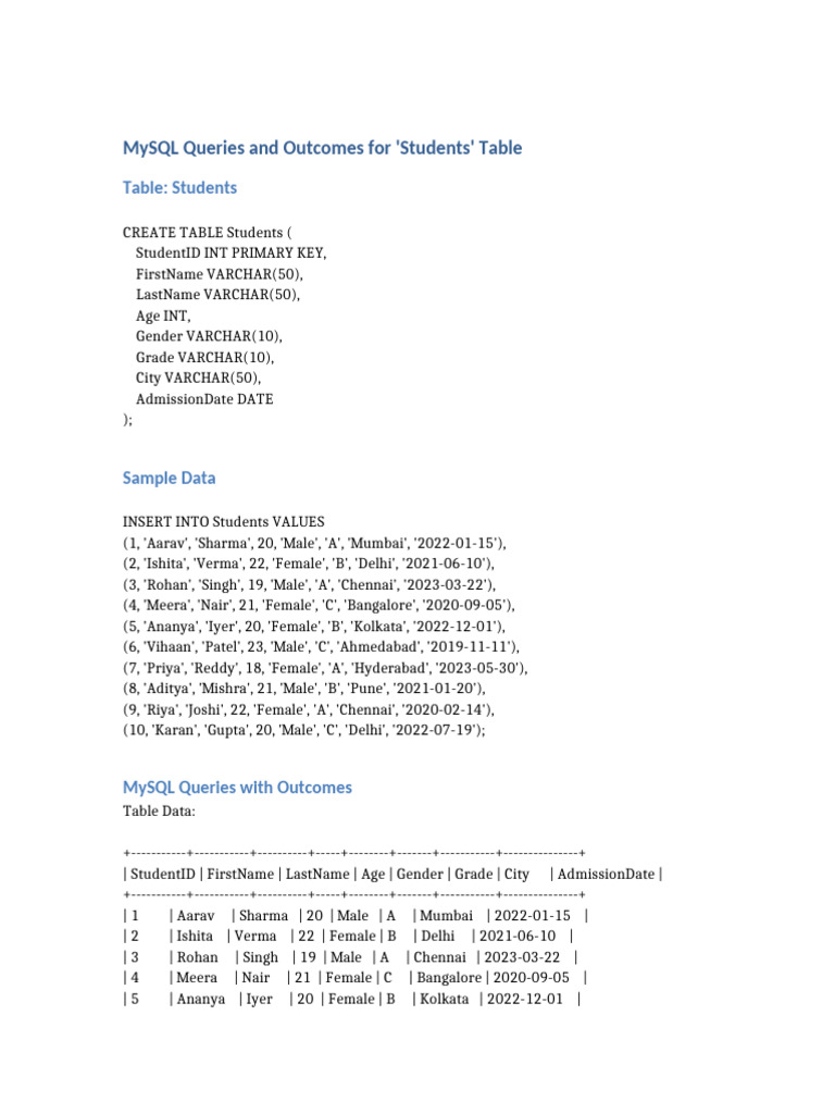 MySQL_Queries_Students_Table_Fully_Updated | PDF