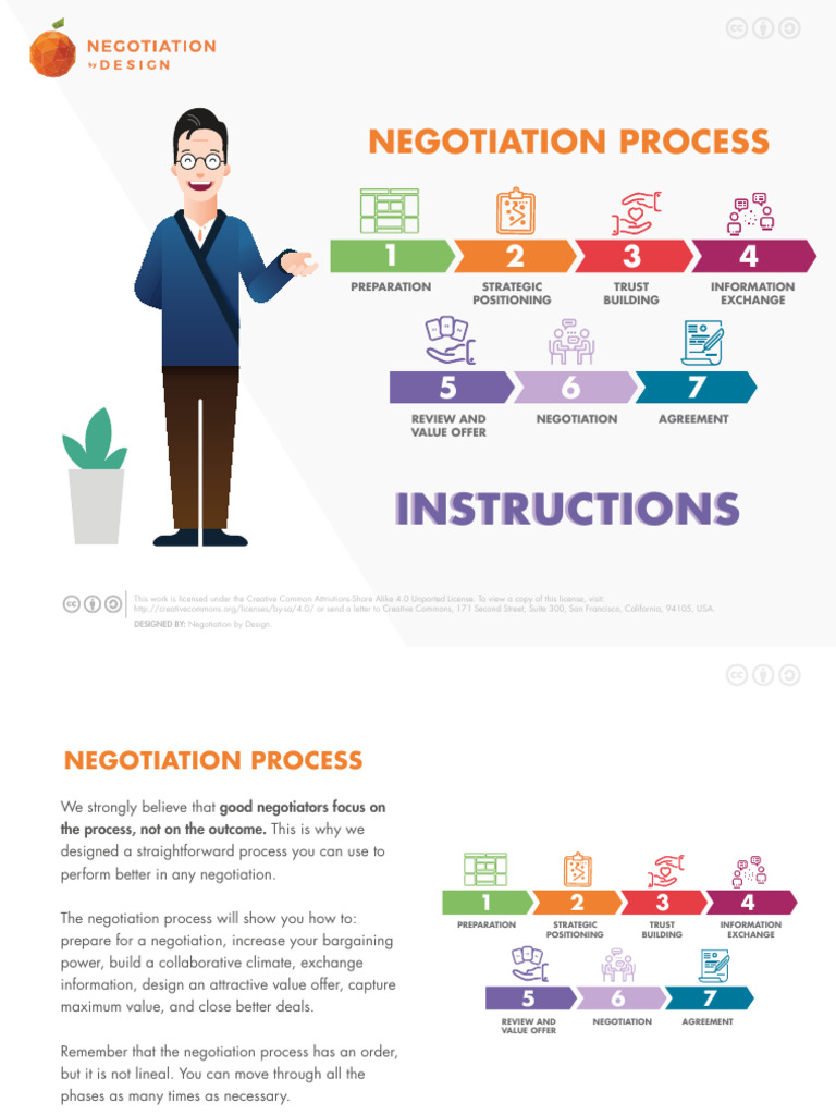 Effective Negotiation Process Guide | PDF | Negotiation | Creative Commons