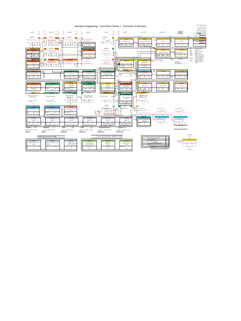 PURDUE AEROSPACE ENGINEERING CURRICULUM intelligence overview
