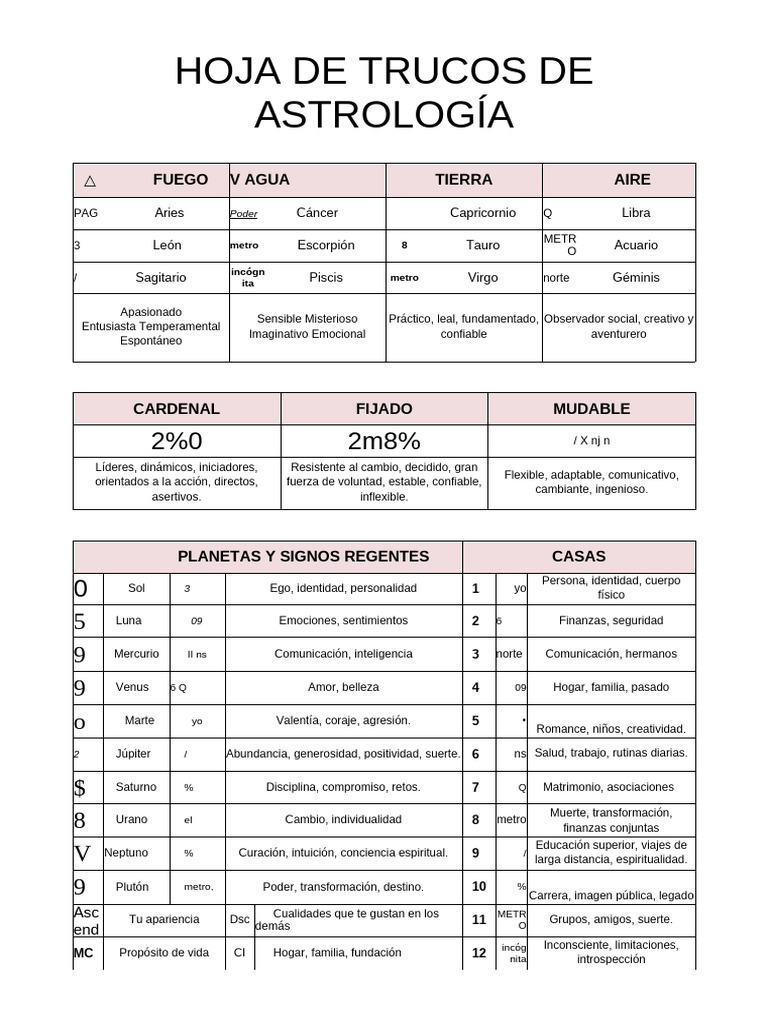 Guía Completa de Astrología y Signos | PDF | Zodíaco | Signo Astrológico