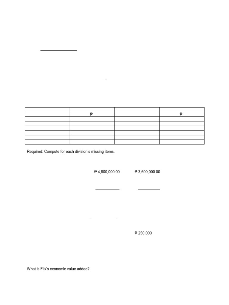 Responsibility Accounting Practice Set | PDF | Revenue | Return On ...