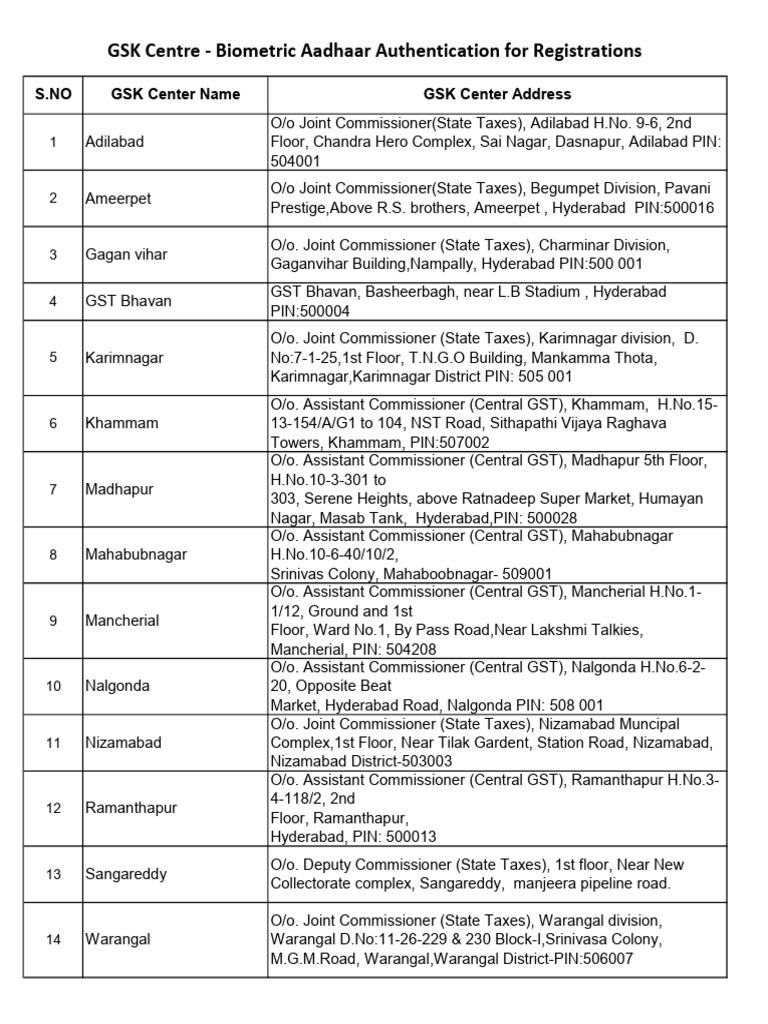 GSK Biometric Aadhaar Centers List | PDF