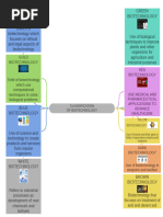Color Classification in Biotechnology | PDF | Biotechnology | Enzyme