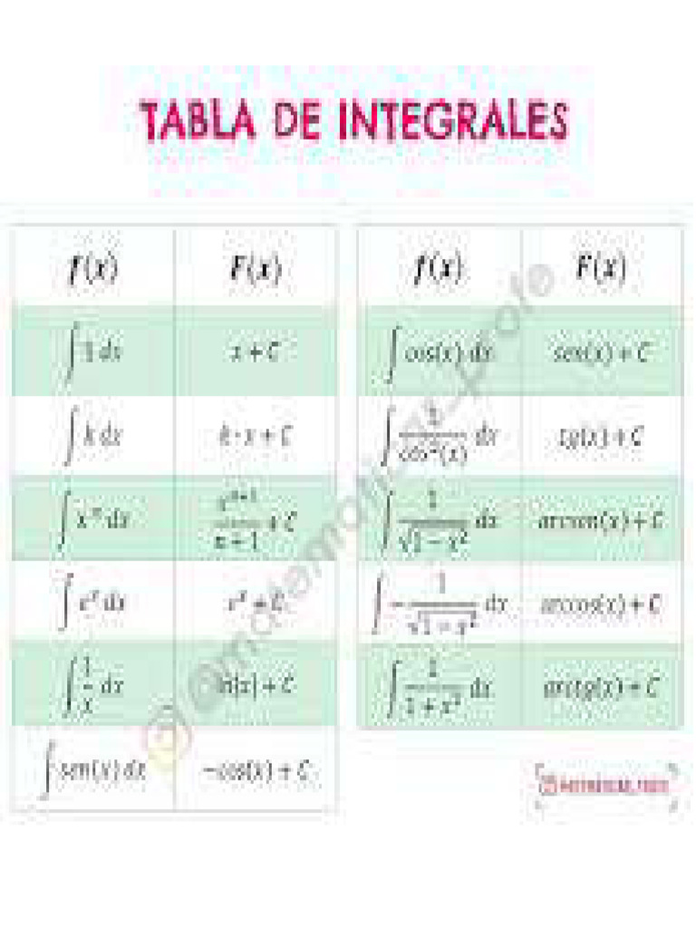 Tablaint | PDF