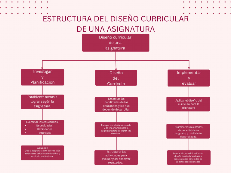 Red Minimalist Organizational Structure Chart PDF | PDF