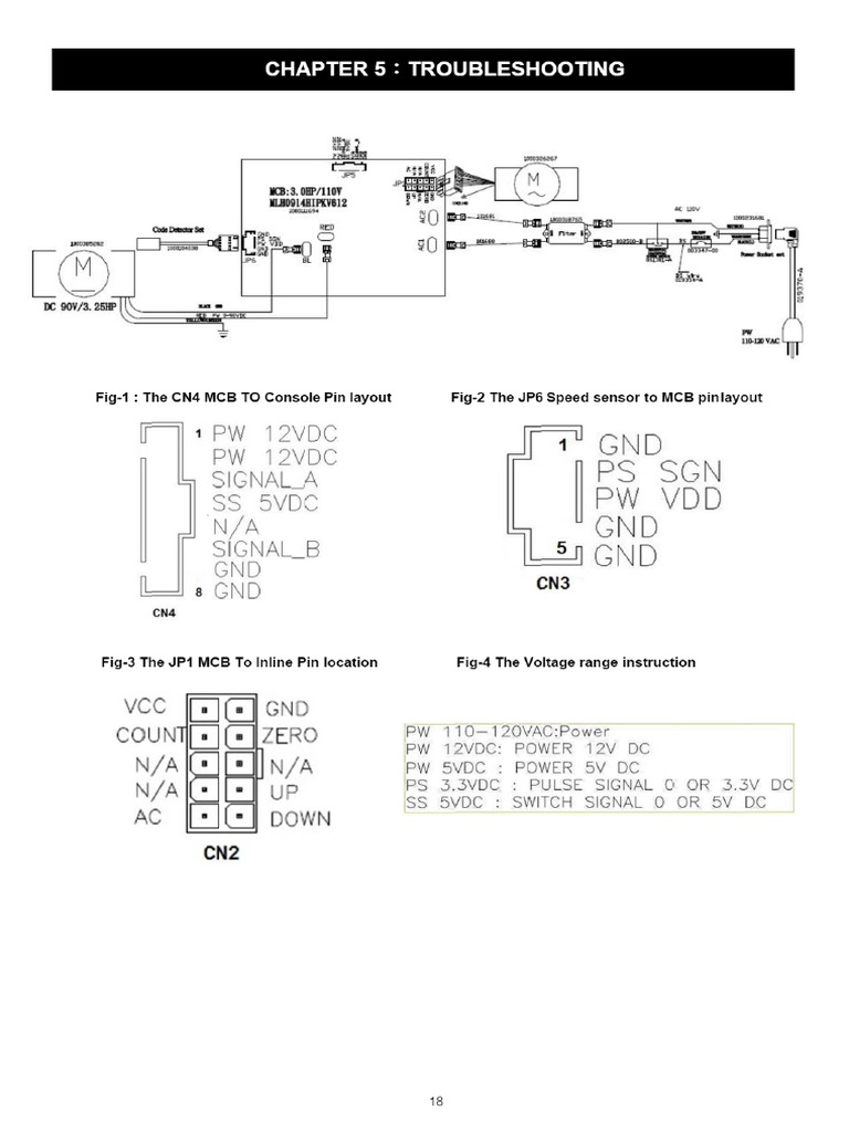 MCB | PDF