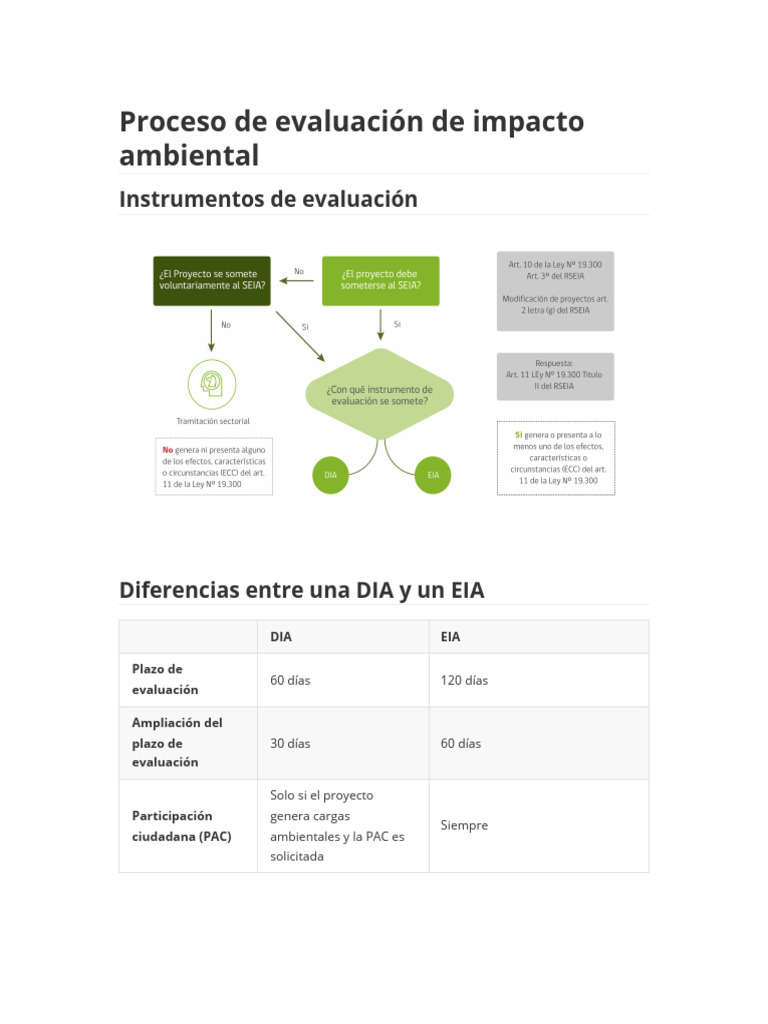 Proceso SEIA | PDF | Evaluación de impacto ambiental
