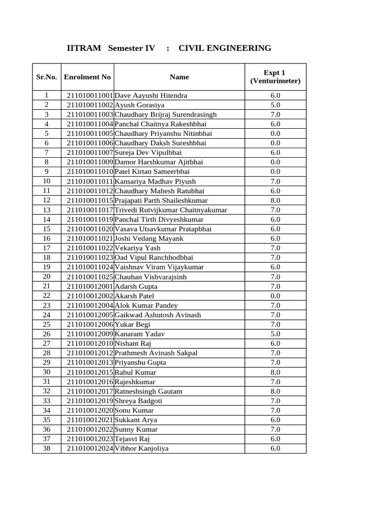 FM Manual Marks - Regular | PDF