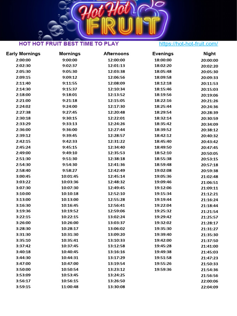 Screenshot of Hot Hot Fruit game interface showing reels and paytable