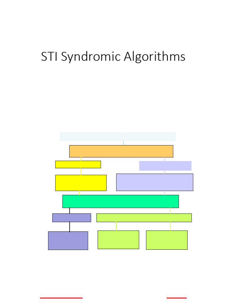 STI Syndromic Algorithms | PDF