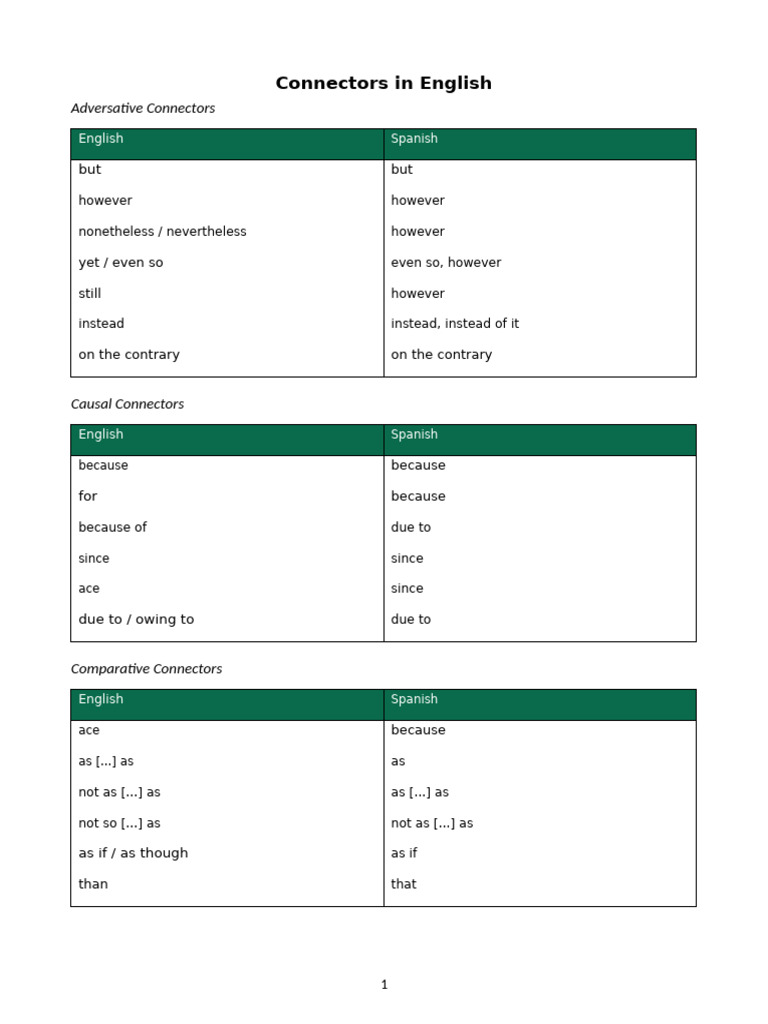 Connectors in English | PDF