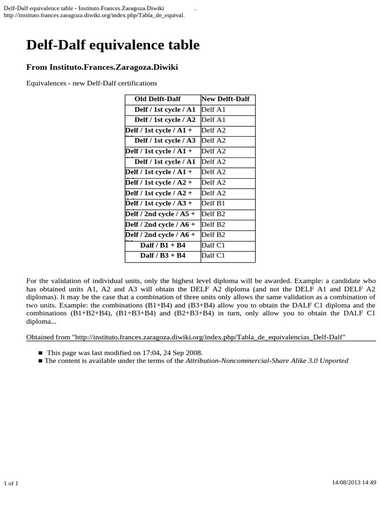 Delf-Dalf Equivalence Table Overview | PDF | Student Assessment And ...