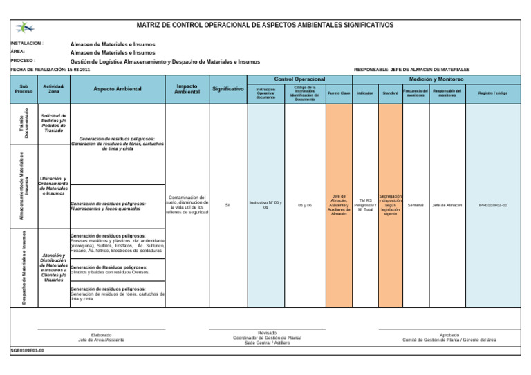Control Operacional AA ALMACEN | PDF | Sector secundario de la economía ...