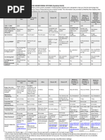 Compatibility Chart 780g | PDF