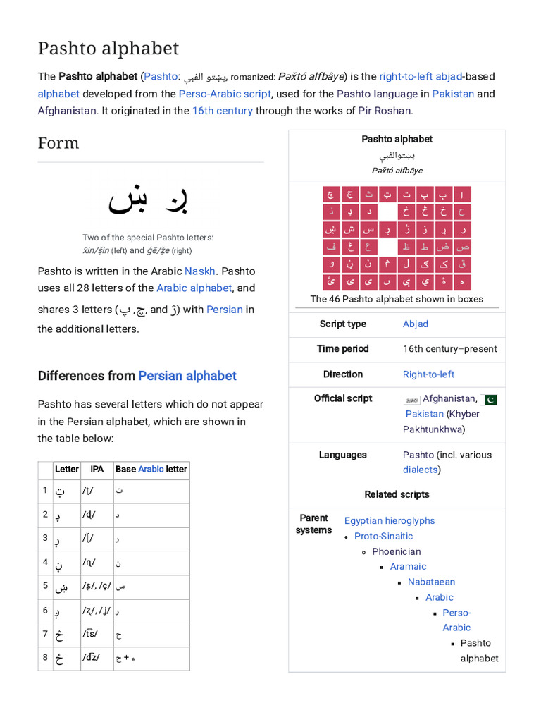 Pashto alphabet - Wikipedia | PDF | Linguistics | Orthography